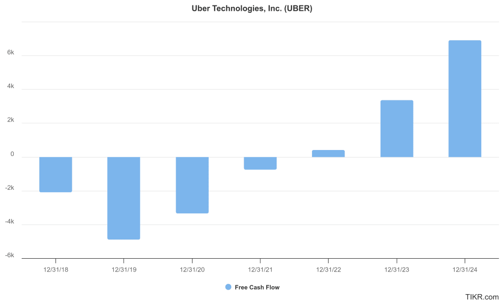Uber