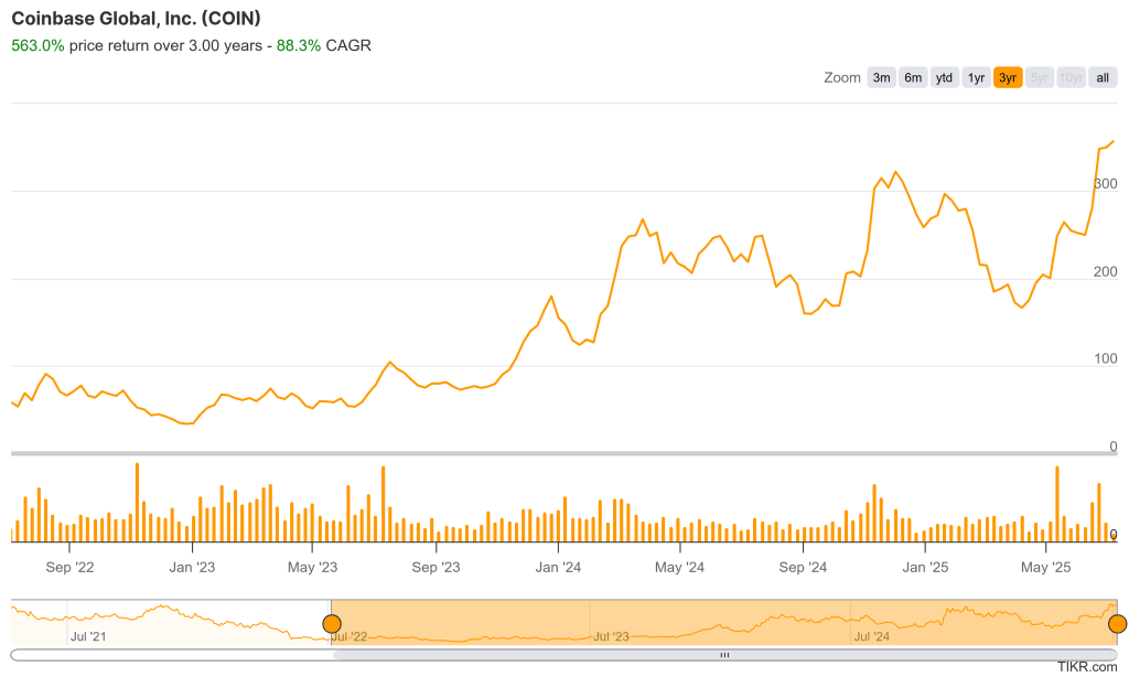 Coinbase
