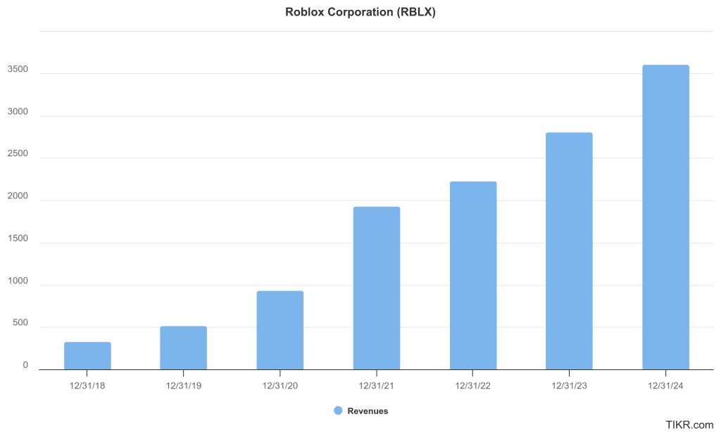 Roblox