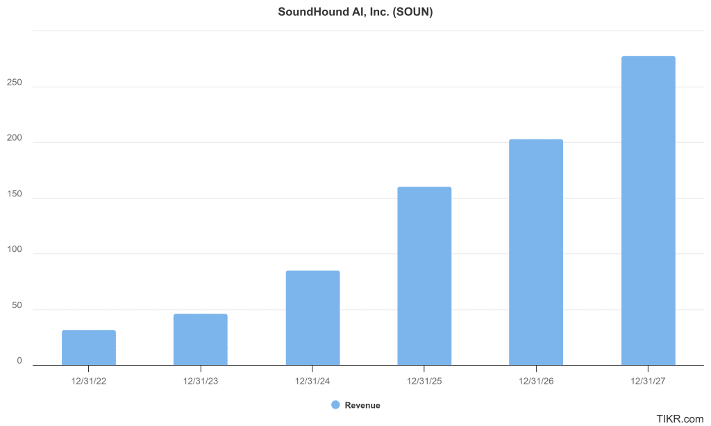 Soundhound AI