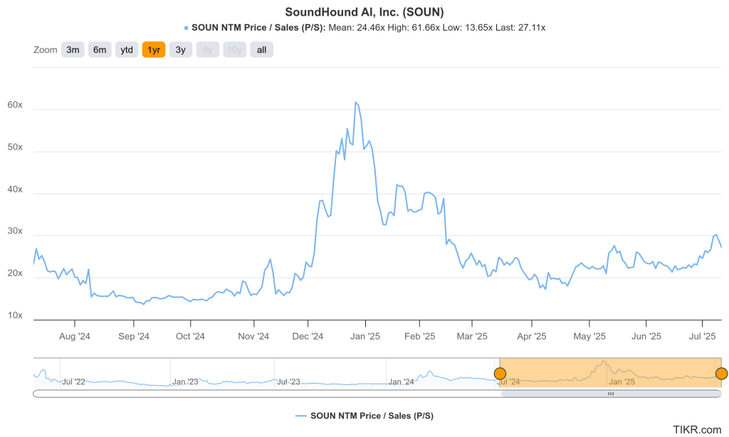 Soundhound AI
