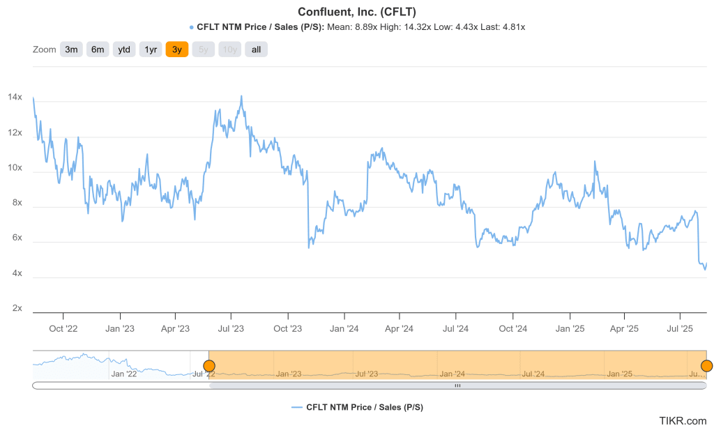 Confluent