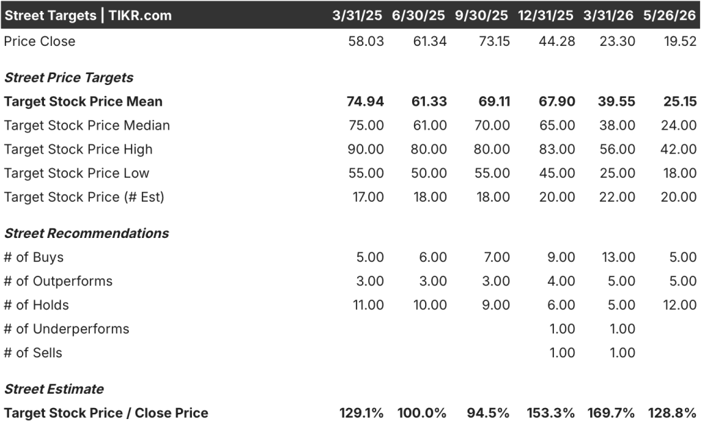 doximity stock street analysts target