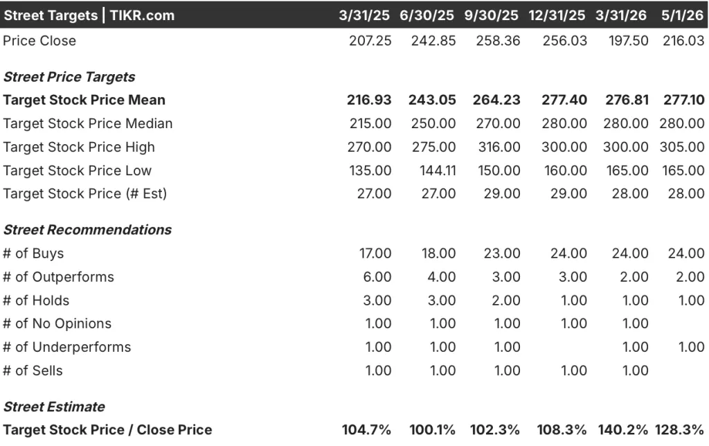 take-two stock street analysts target