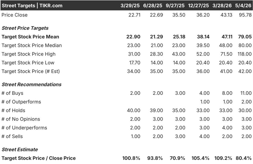 intel stock street analysts target