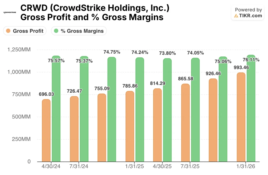 crowdstrike stock financials