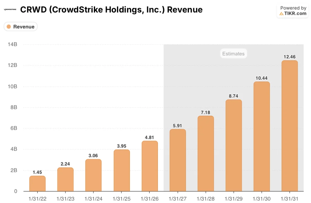 crowdstrike stock