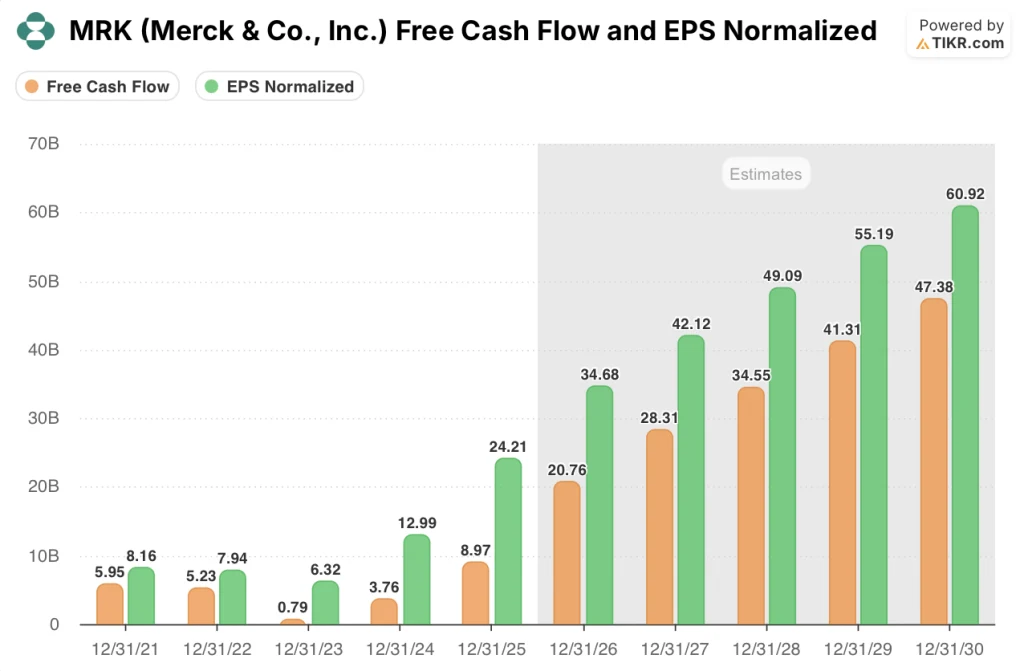 merck stock