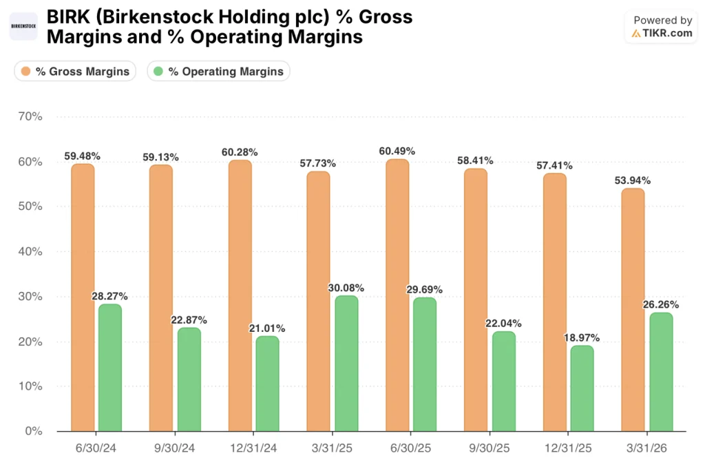 birkenstock stock financials
