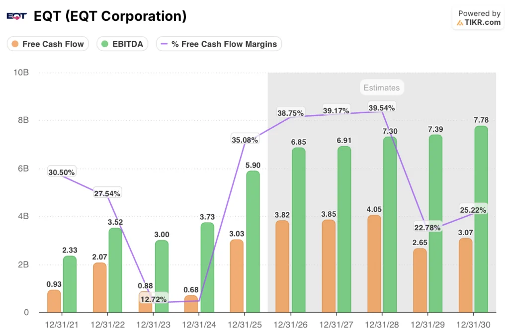 eqt stock