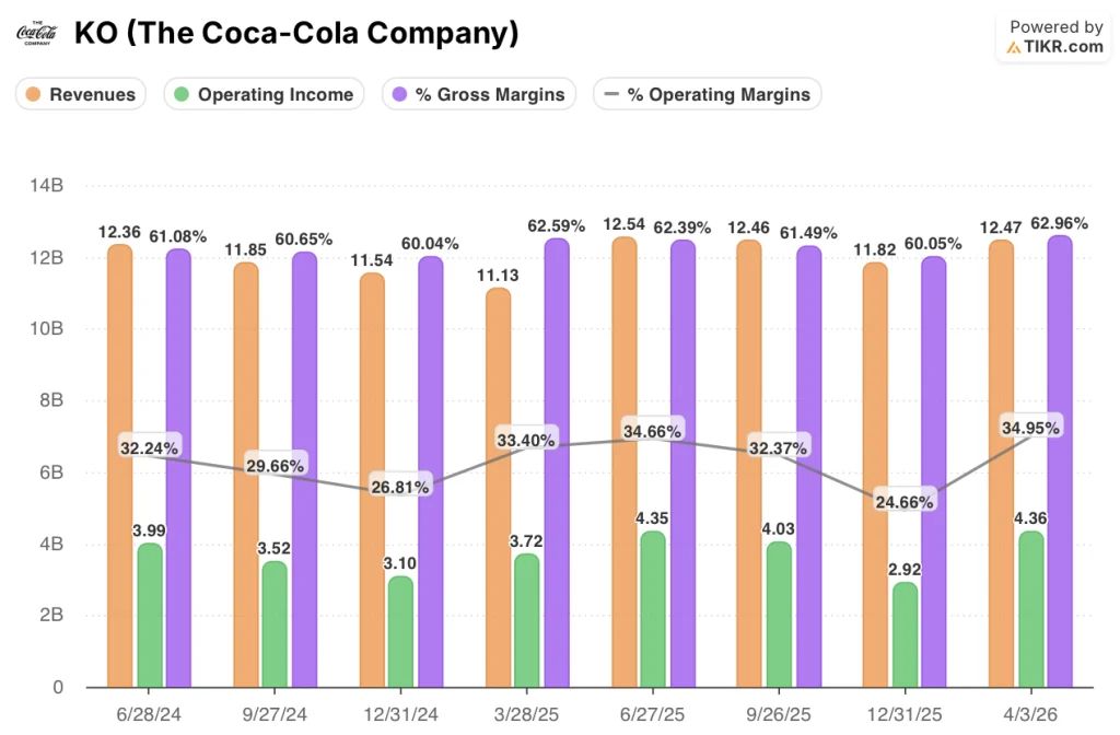 coca-cola stock financials