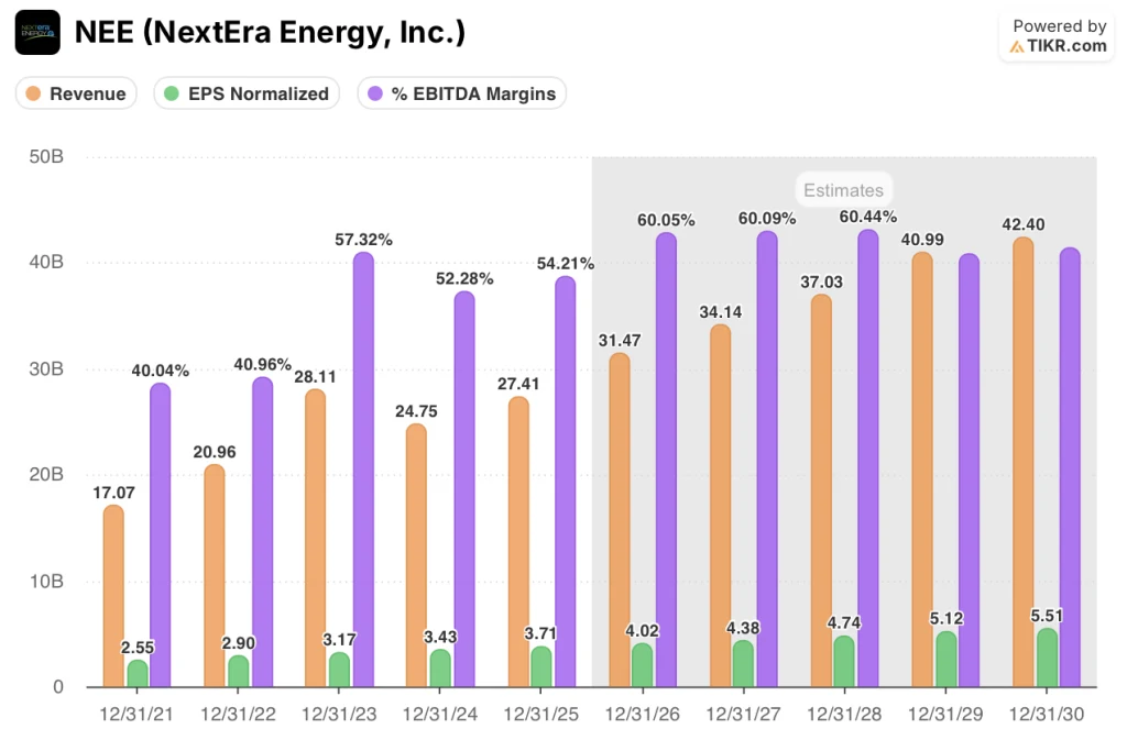 nextera stock