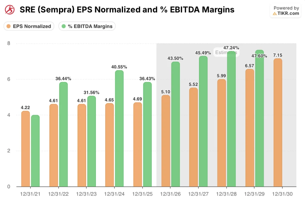 sempra stock