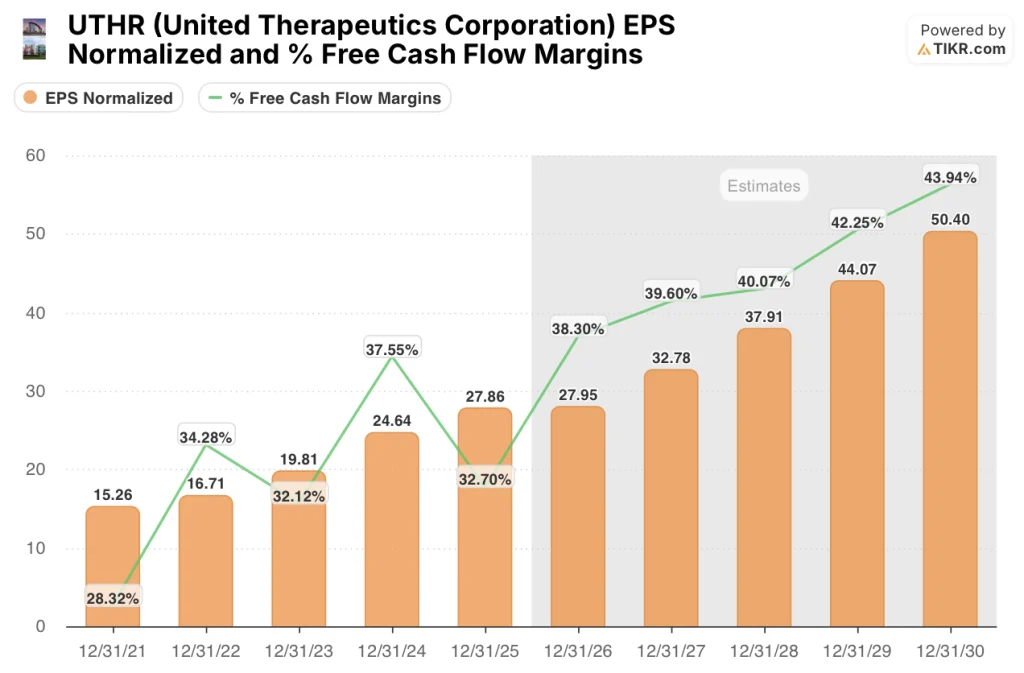 united therapeutics stock