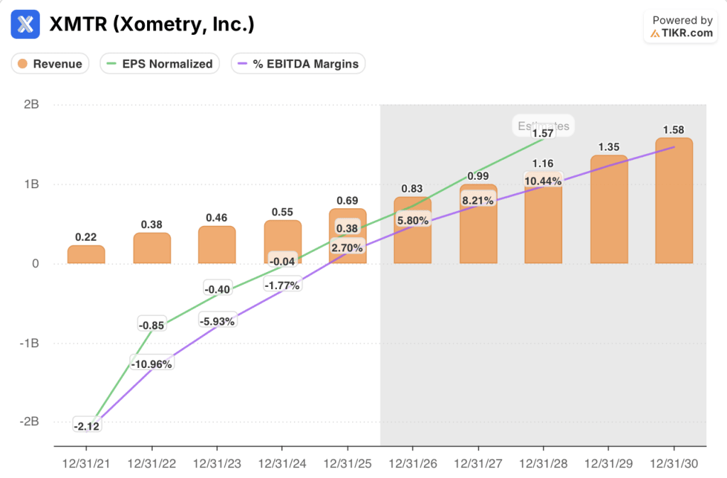 xometry stock