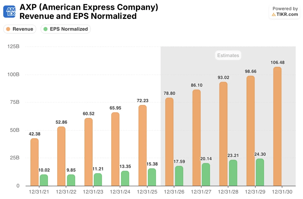 american express stock