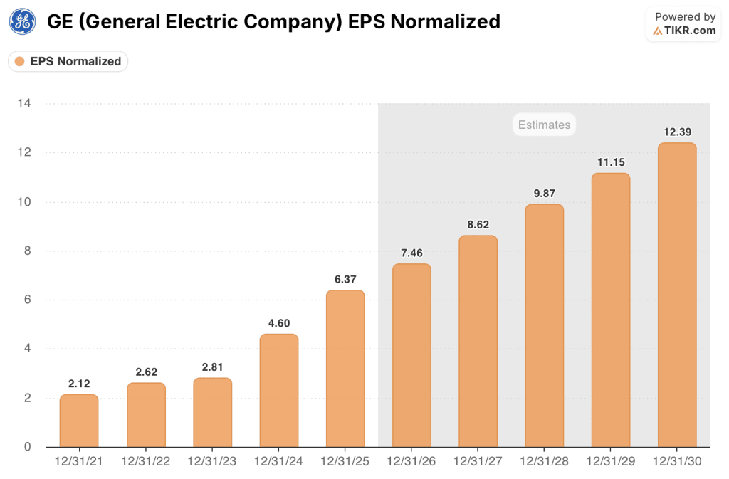 ge aerospace stock eps estimates