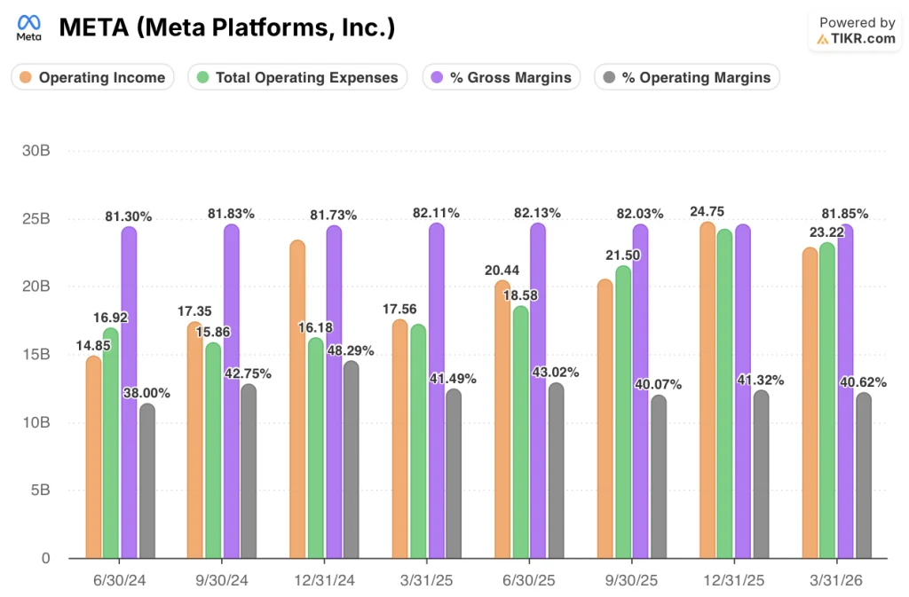 meta stock financials