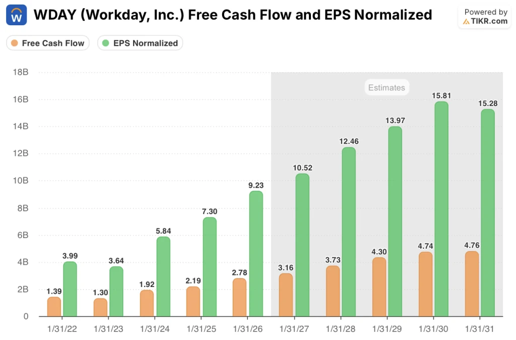 workday stock