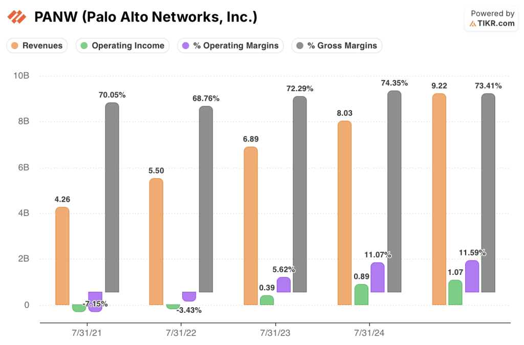 palo alto stock financials