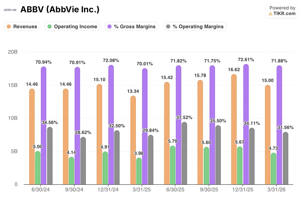 abbvie stock financials