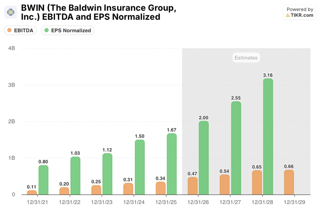 baldwin insurance stock