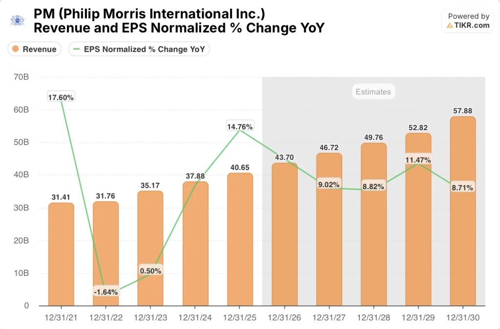 philip morris stock