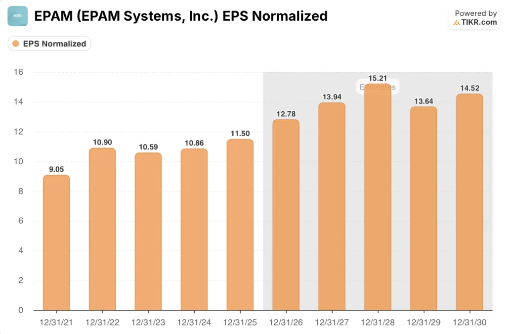 epam stock
