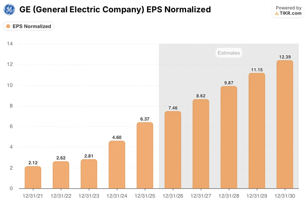 ge aerospace stock eps estimates