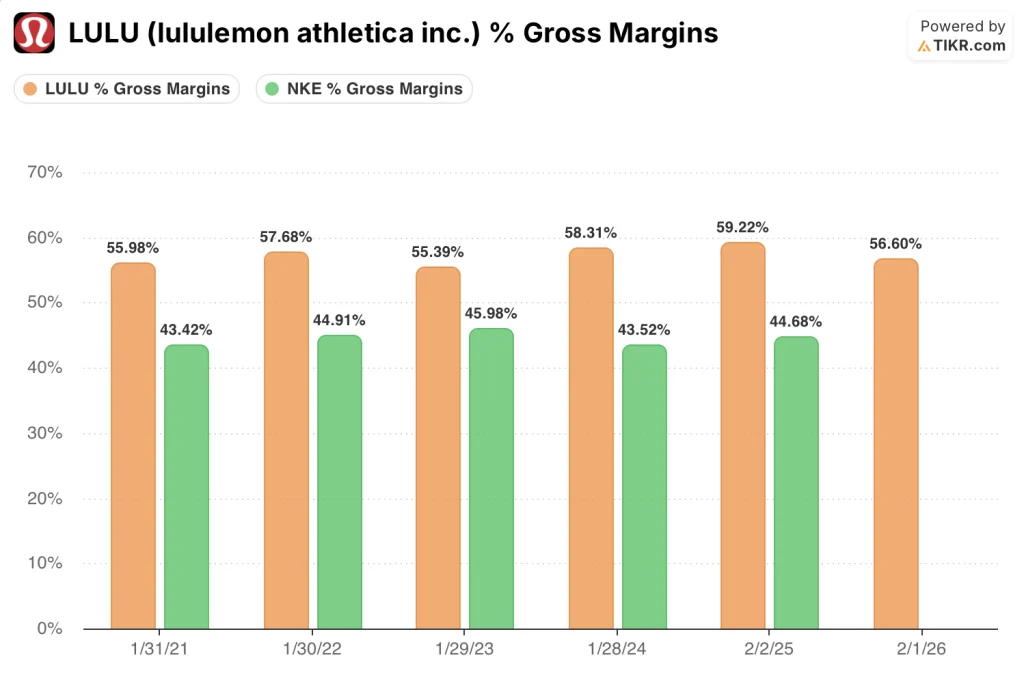 tikr's gross margins data
