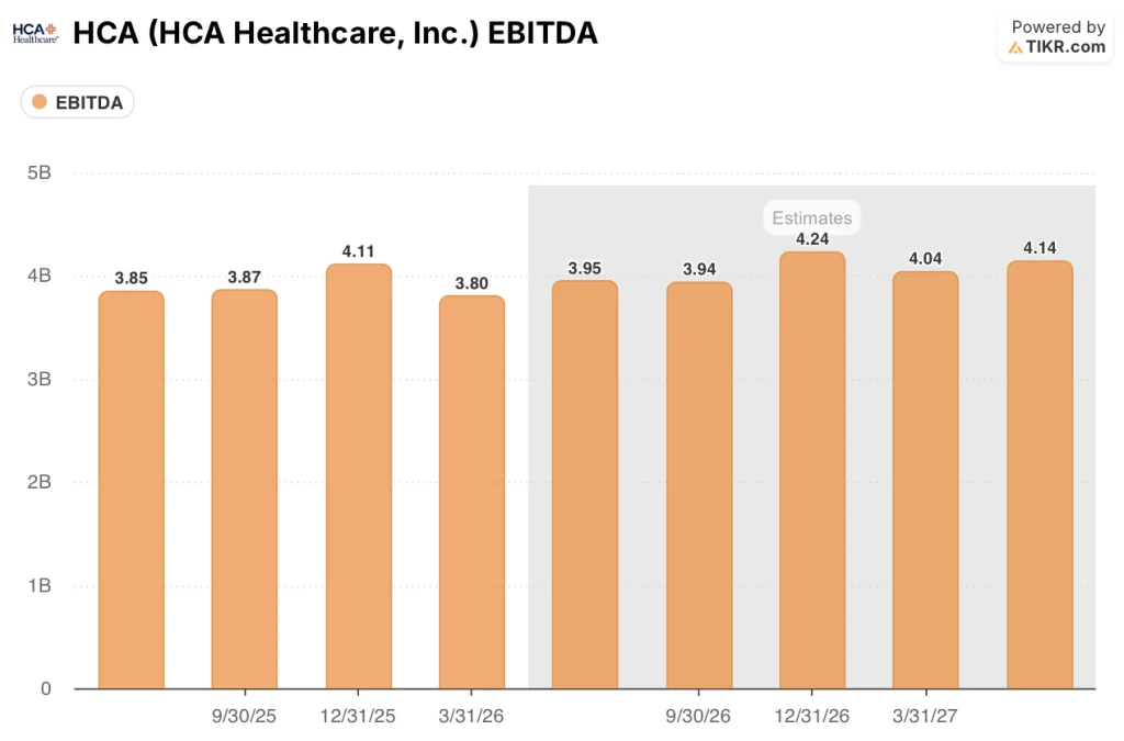 hca healthcare stock ebitda