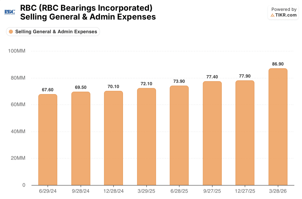 rbc bearings stock sg&a