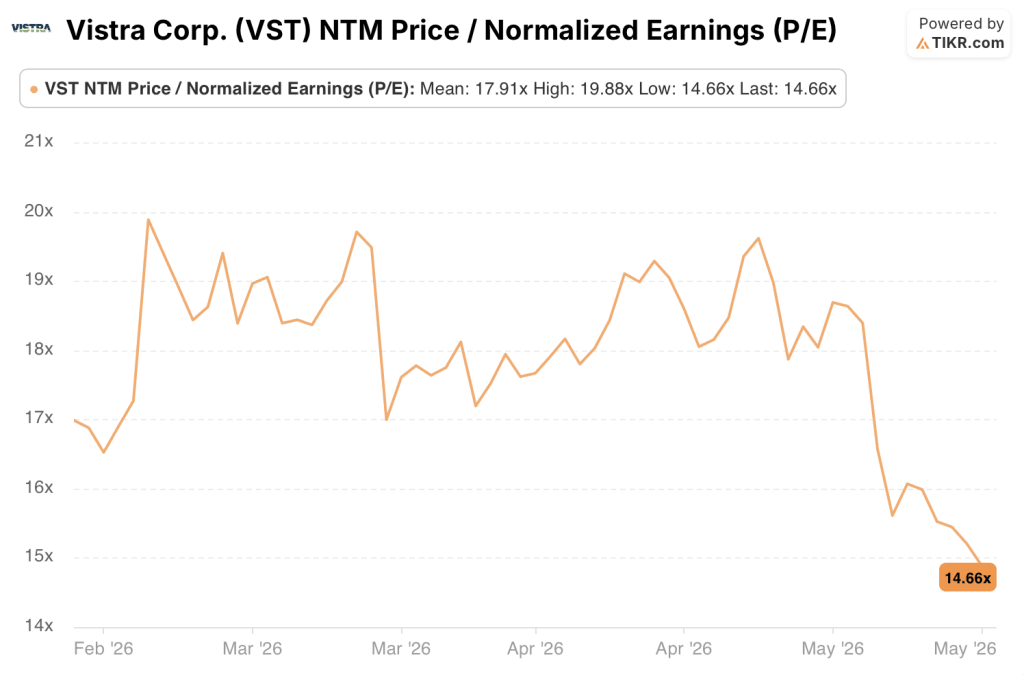 vistra stock normalized earnings