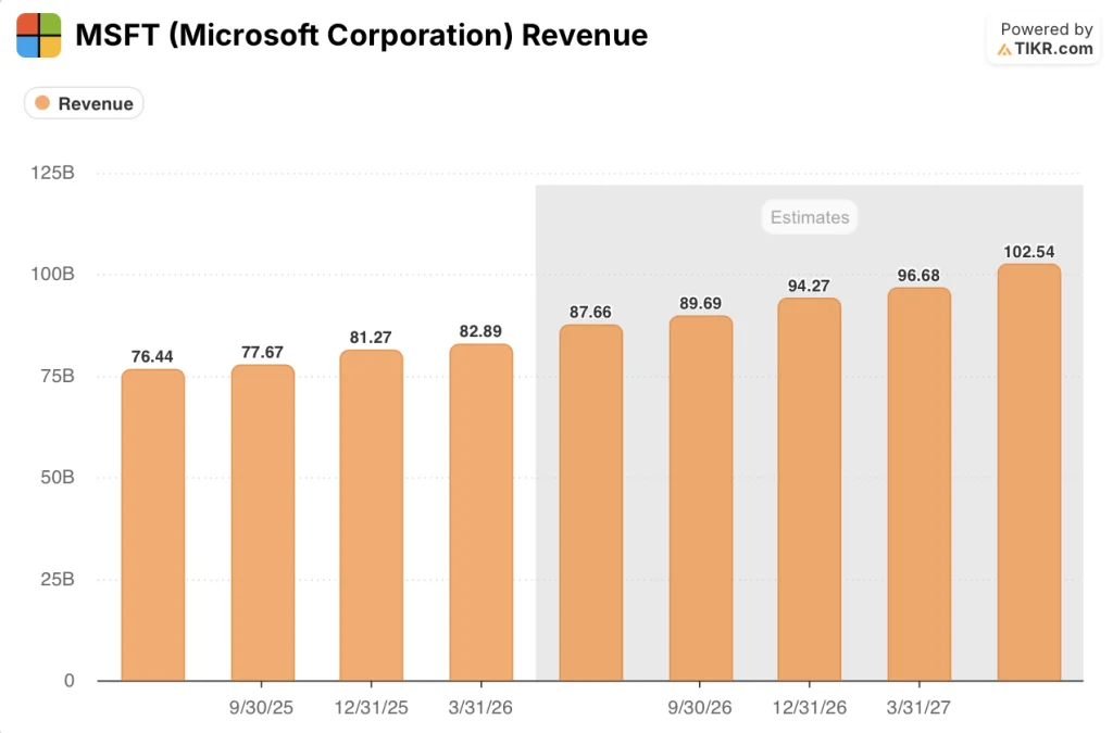 microsoft stock revenue