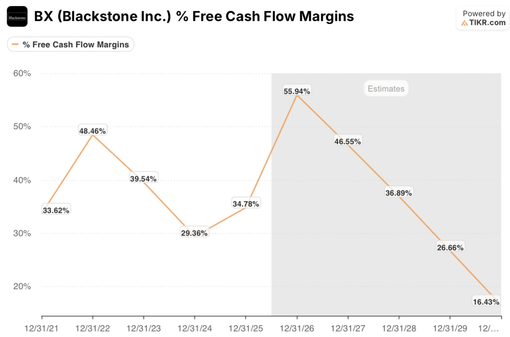 blackstone stock