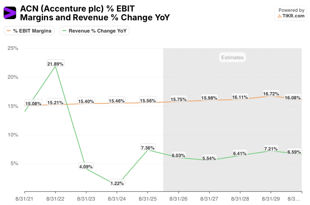 accenture stock