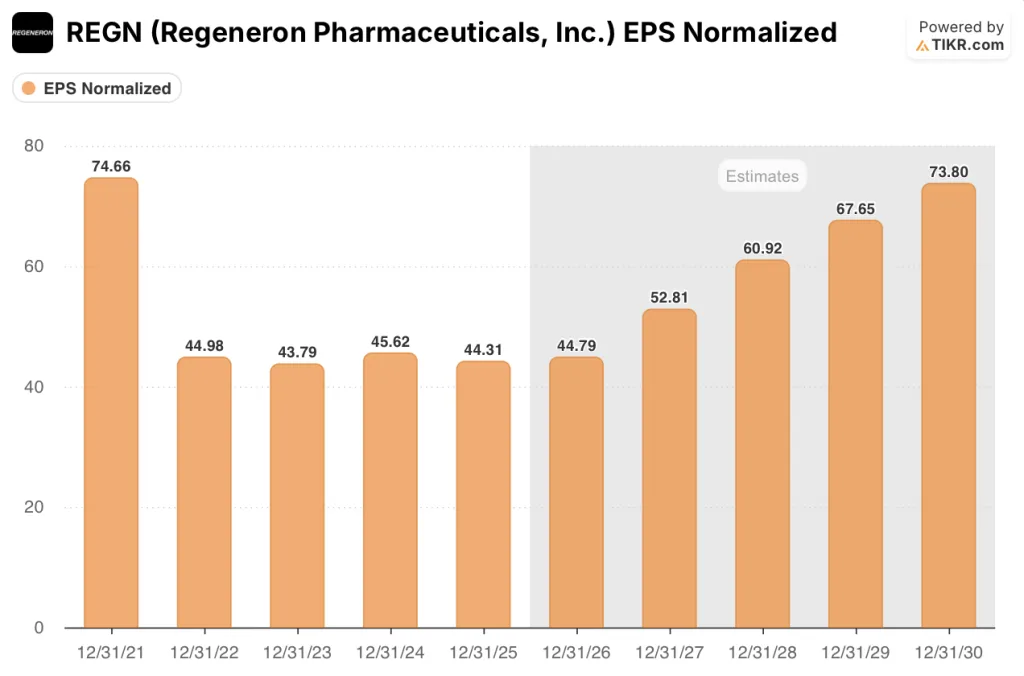 regeneron stock