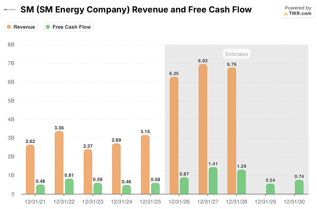 sm energy stock