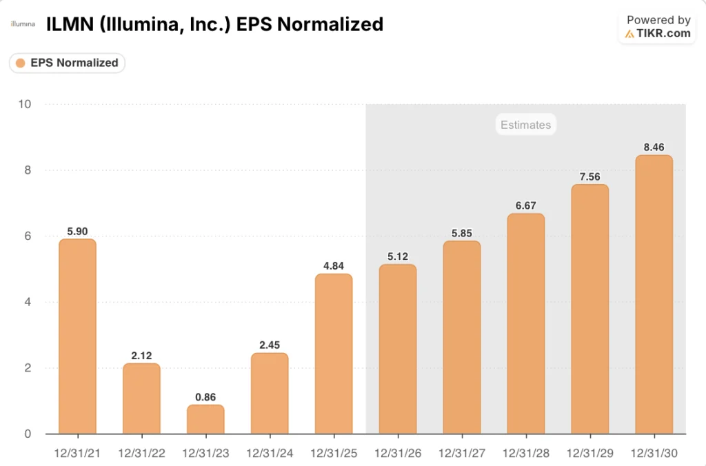 illumina stock