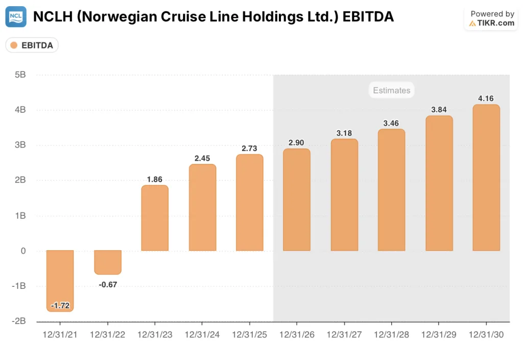 norwegian cruise line stock