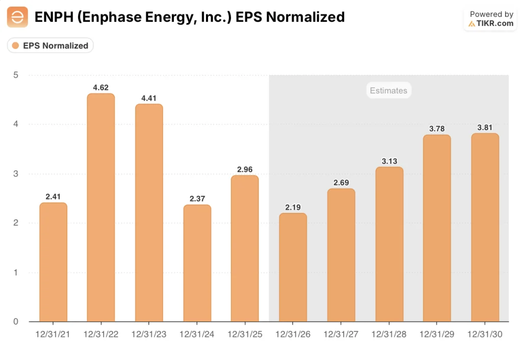 enphase stock