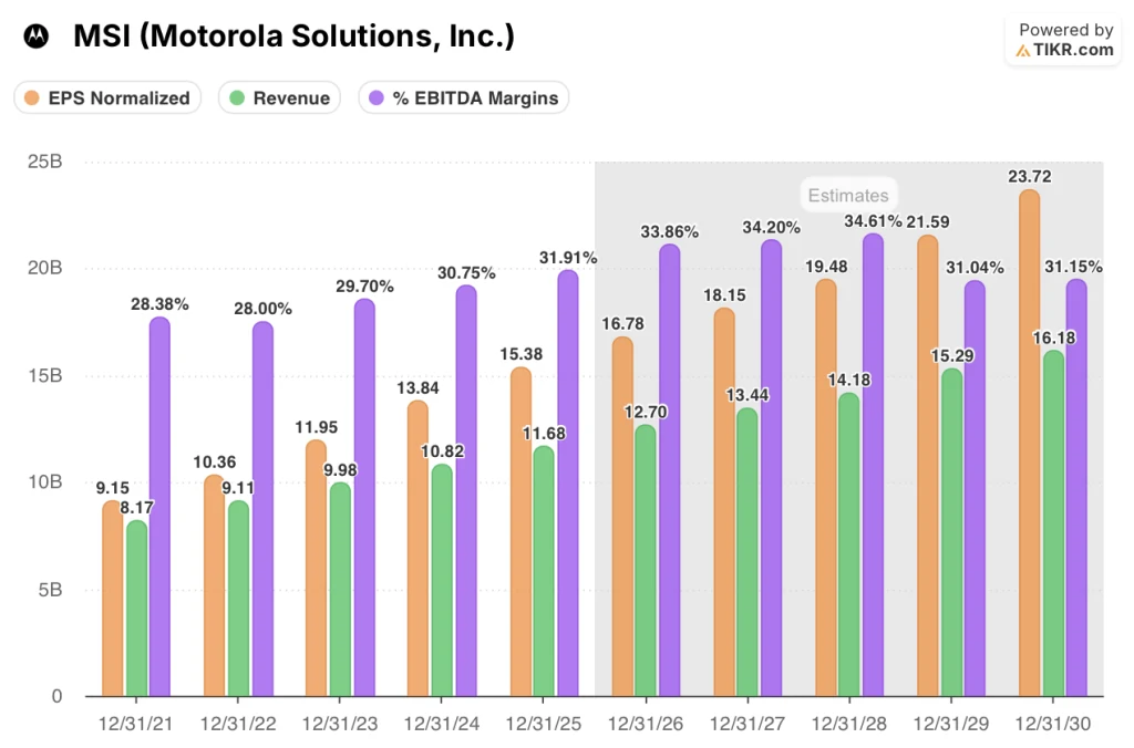 motorola solutions stock
