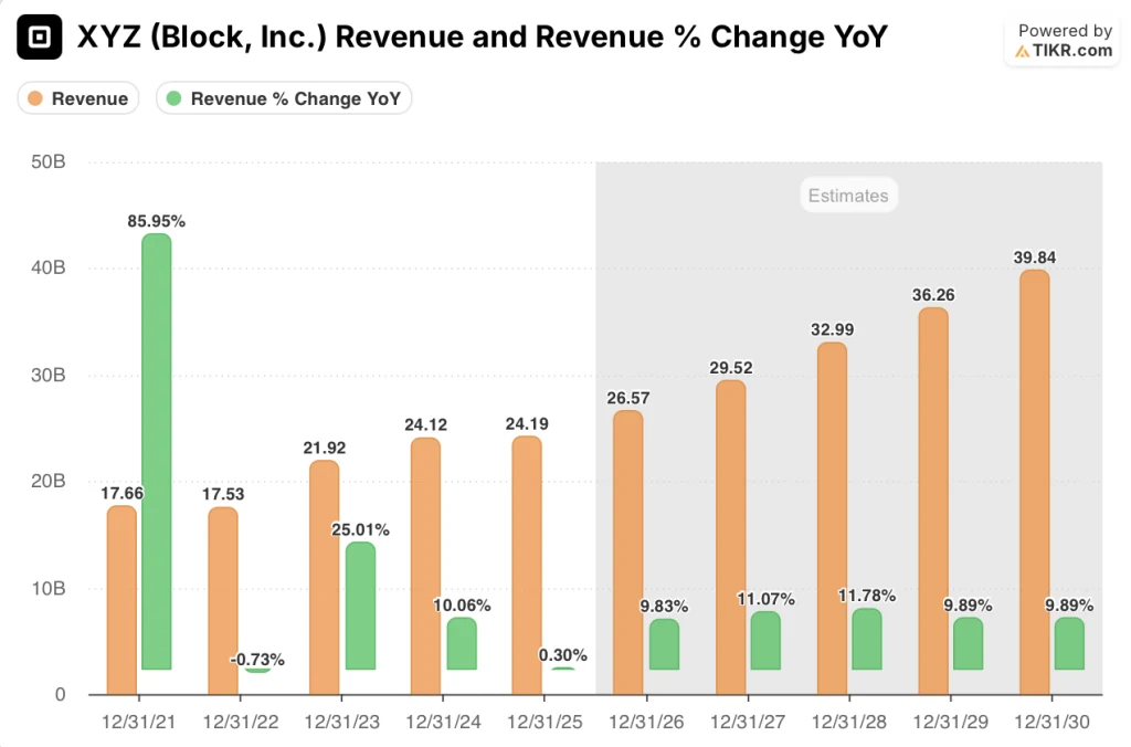 block stock