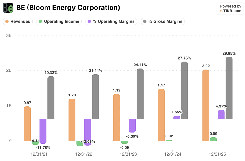 bloom energy stock financials