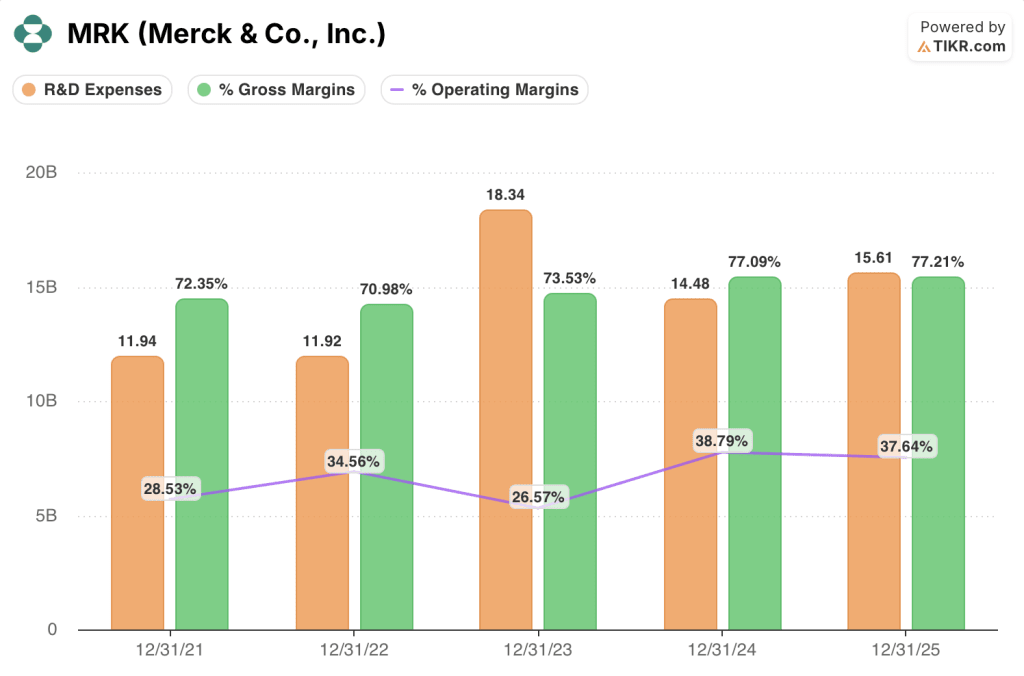 merck stock financials