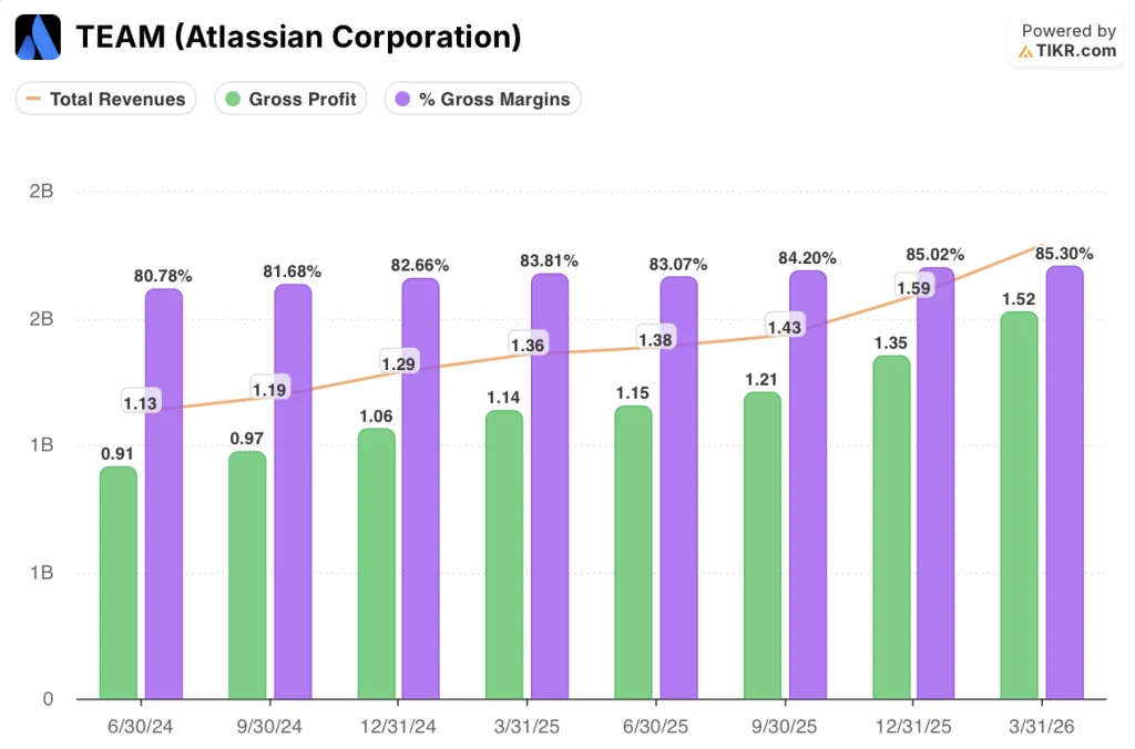 atlassian stock financials