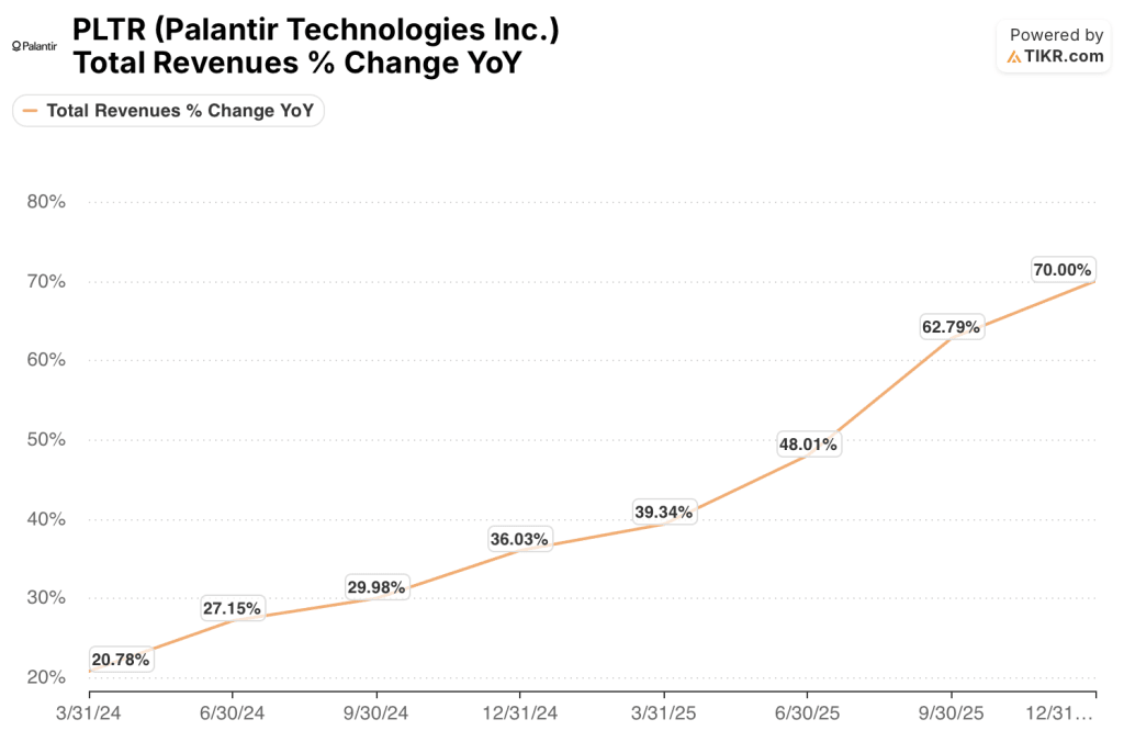 palantir stock revenue growth