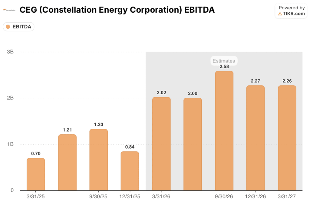 constellation energy stock ebitda margins
