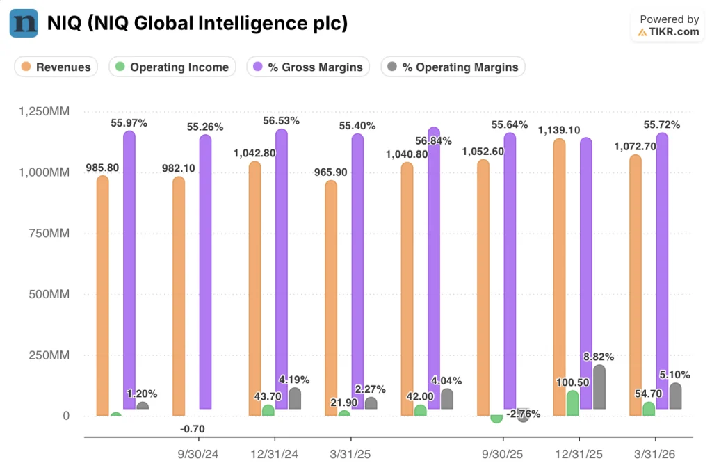 niq stock earnings