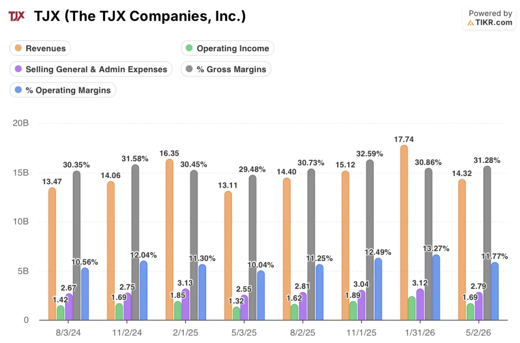 tjx stock financials